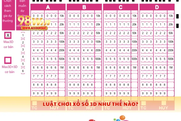 Luật chơi xổ số 3D như thế nào?