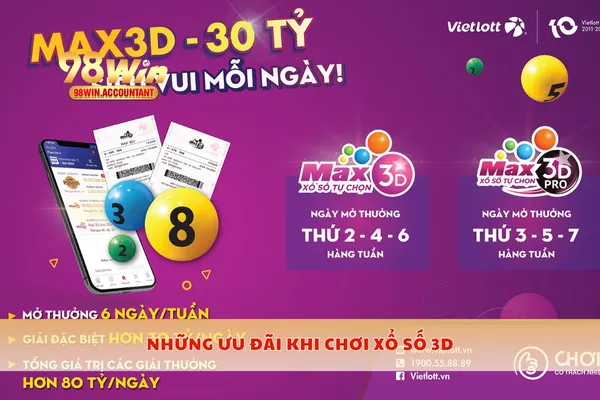 Những ưu đãi khi chơi xổ số 3D